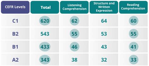 is the toefl test hard|highest toefl score.